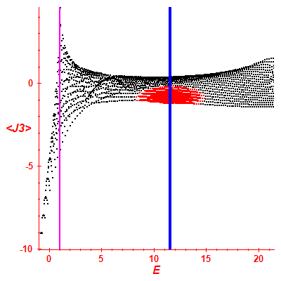 Peres lattice <J3>